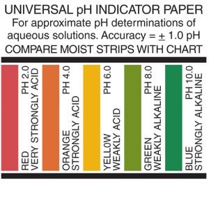 Universal pH Test Paper