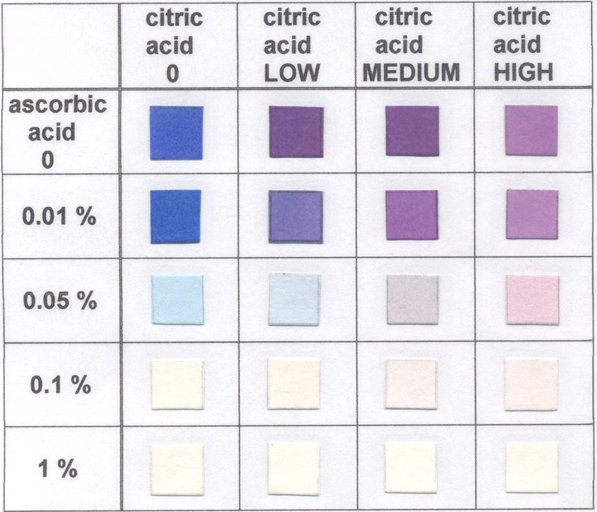 Ascorbic Acid Test Strip In Dubai Najem Al Shahab 4734