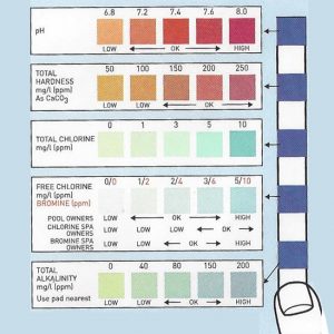 Pool Test Strips 5 pad